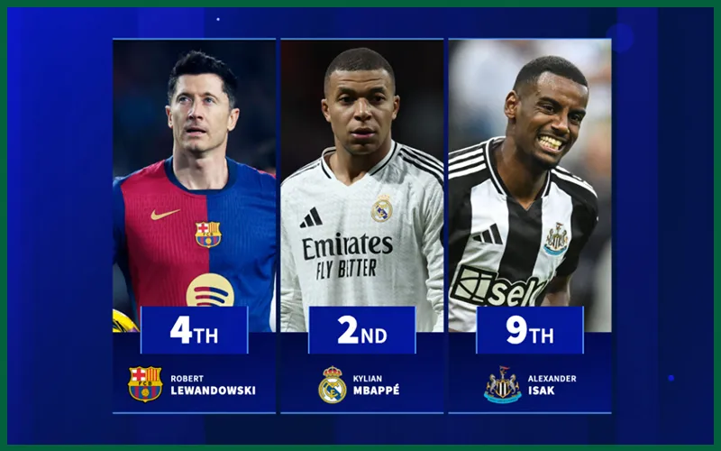 Bảng xếp hạng cầu thủ ghi bàn giúp đánh giá phong độ cá nhân