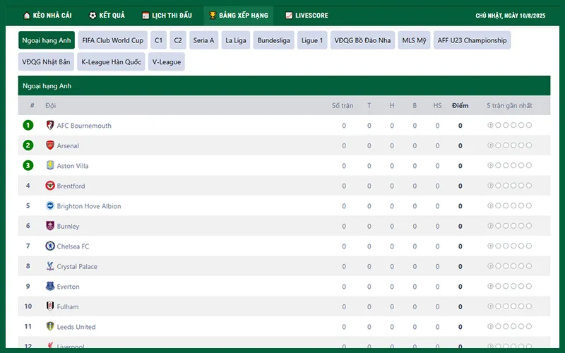 Giao diện bảng xếp hạng KEOVIP