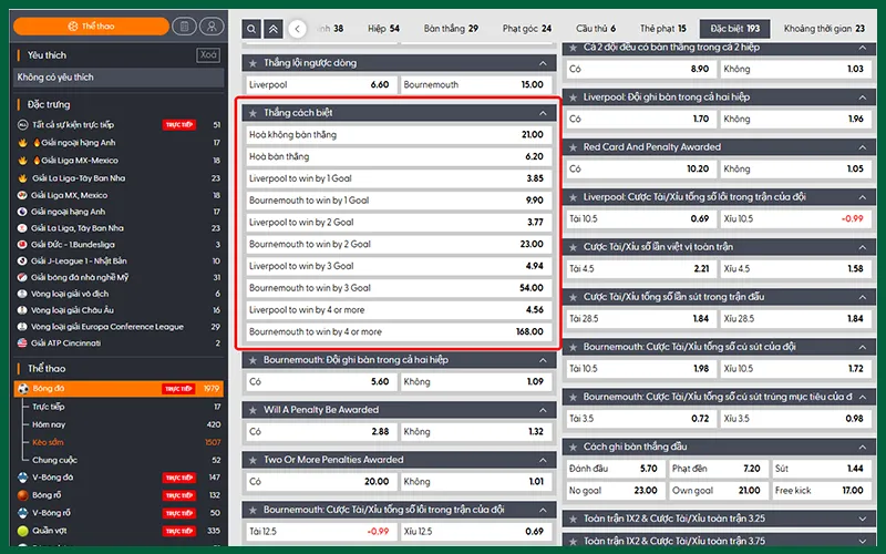 Bảng kèo Winning Margin và cách dự đoán