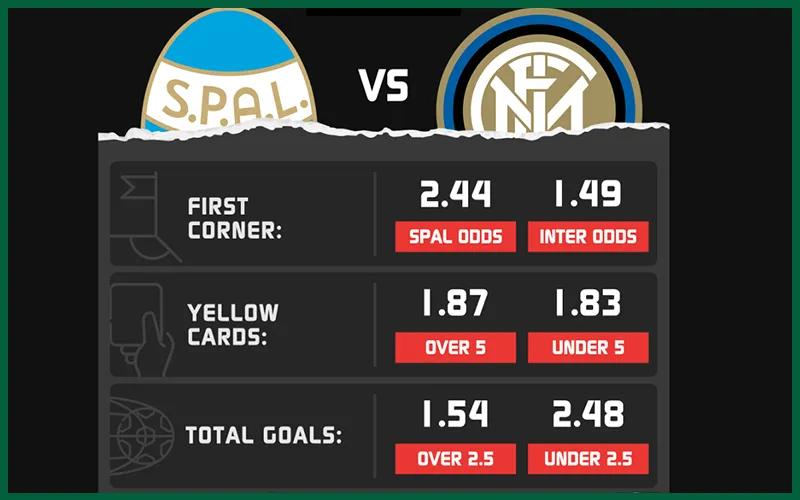 Tỷ lệ kèo tài xỉu 0.25 trận Serie A