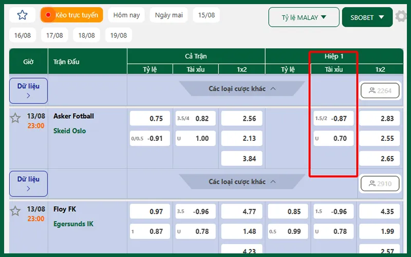 Kèo tài xỉu 1 3/4 trong cá cược bóng đá