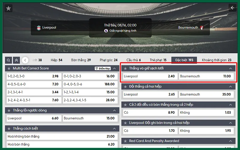 Kèo Win to Nil hay kèo thắng áp đảo (to Win to Nil)