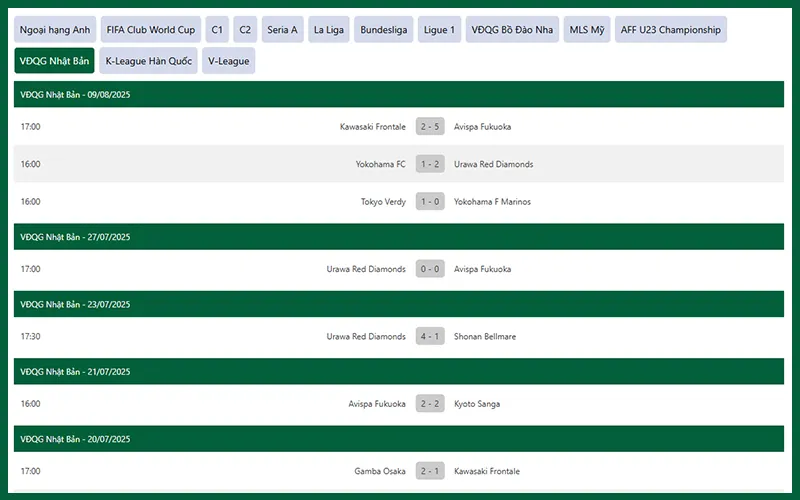 Phân tích kết quả bóng đá chi tiết từng chỉ số trận đấu