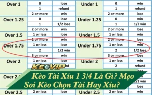 kèo tài xỉu 1 3/4