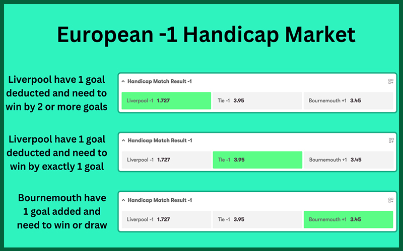 Cách tính kèo 3 cửa bóng đá theo tỷ lệ chấp