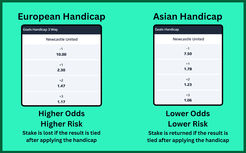 ược chấp 3 chiều với 3 khả năng thắng hòa thua
