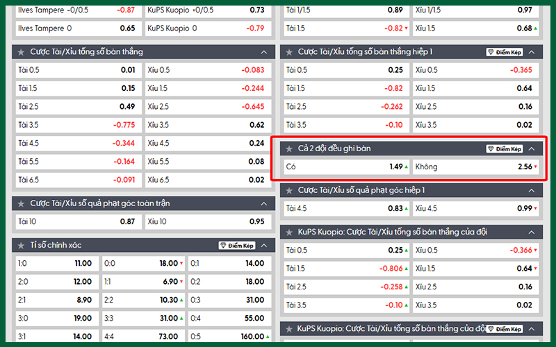 Kèo 2 đội ghi bàn KEOVIP, soi kèo BTTS, cá cược bóng đá