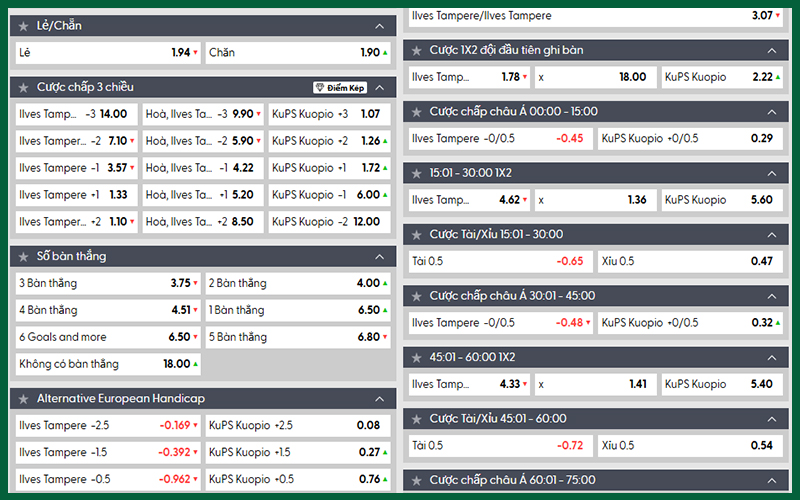 KEOVIP cập nhật tỷ lệ cược chấp 3 chiều minh bạch